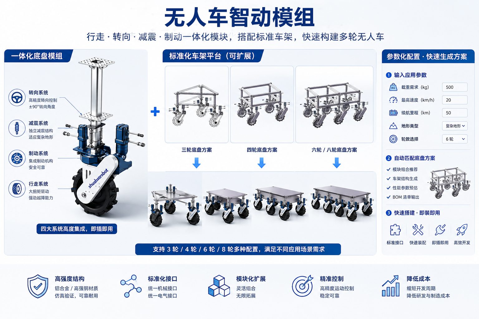 农业机器人底盘智动模组系统