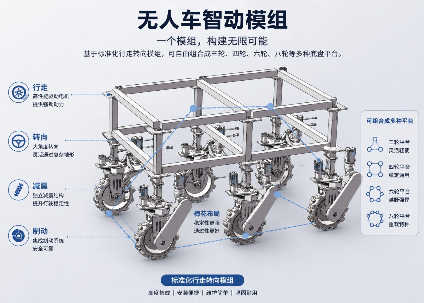 智动模组模块图